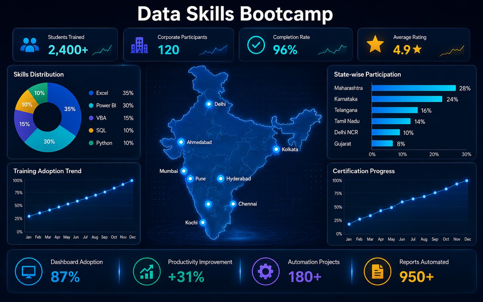 Data Skills Bootcamp