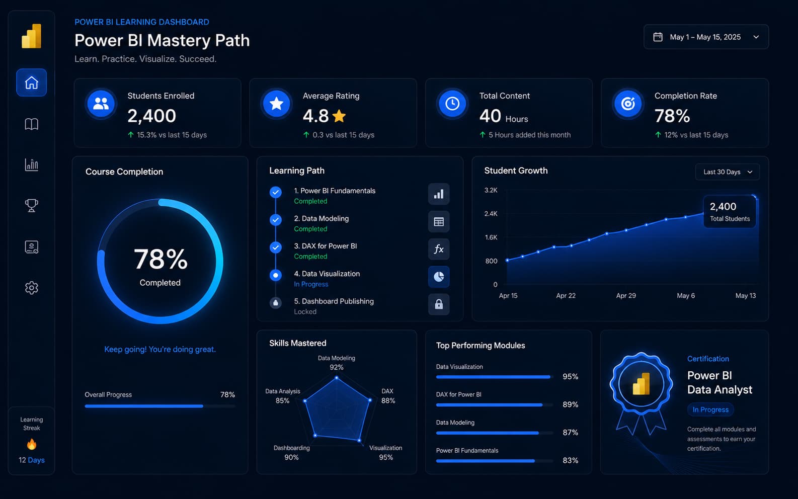 Power BI Mastery Course