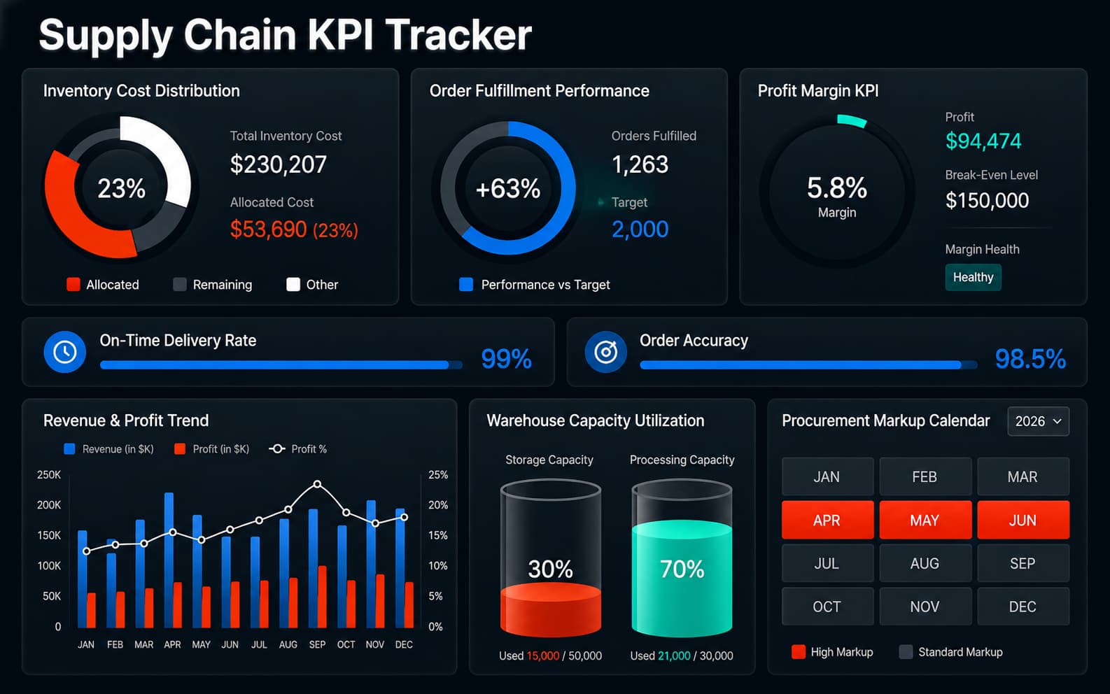 Supply Chain KPI Tracker